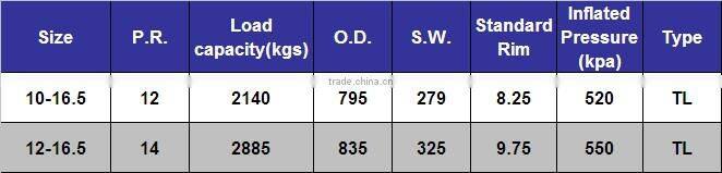 top 10 bobcat skid steer tire tyre brands factory