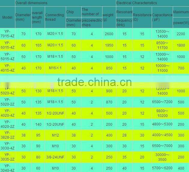 ultrasonic transducer