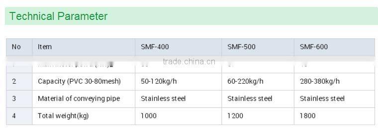 PE PP PVC PIPE HDPE plastic pipe granulator plant/waste plastic granulator making plant