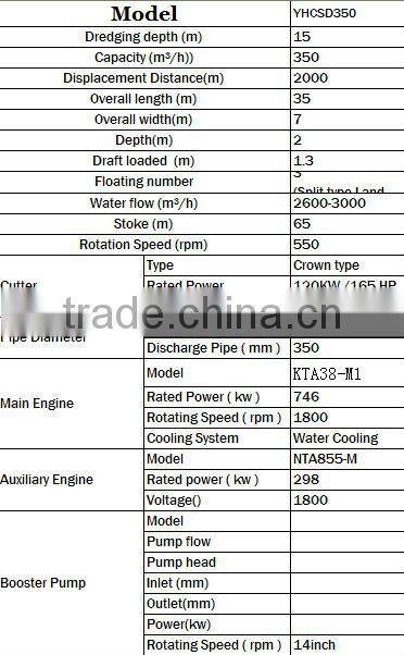 hydraulic cutter suction dredger for sale