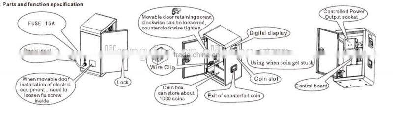 LK--X100A Wall-mounted coin operated mini tissue vending machine parts coin box