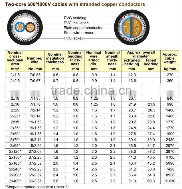 1.0 kv power cable