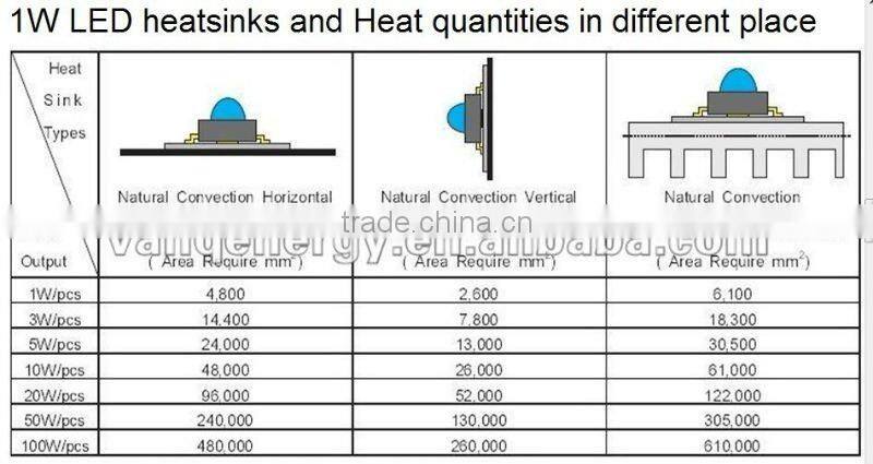 1w high power led 3v 460nm 3w high power led 460nm 3w high power led