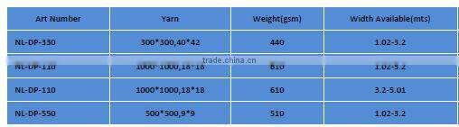 440g Double Sides Digital Printing Flex Banner