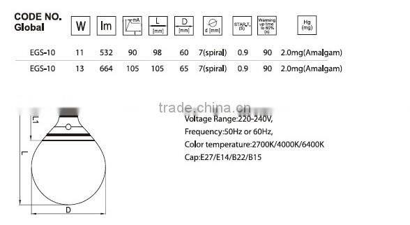 High quality cover series energy saving lamp EGS-10