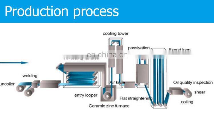 Online sales factory direct benefit stainless steel plate 304 price for sale