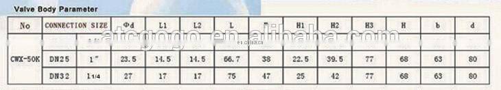 2 way Fan coil valve CWX-50K DN20 G3/4'' BSP Motor operation CR02 220V electric ball valve brass