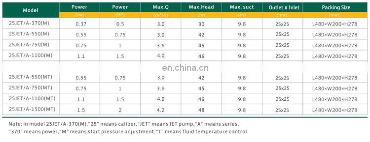25JET/A motion sensor water pump water automatic pump pneumatic pumps