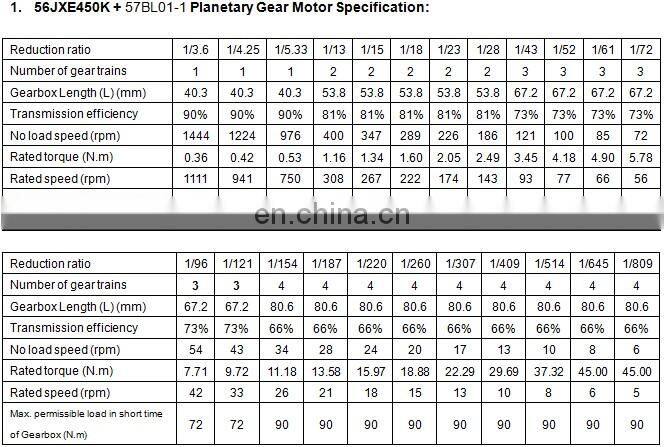 24 volt or 12 volt Brushless dc planetary Gea rmotor 20Nm 30Nm otpion 75w 100w 150w