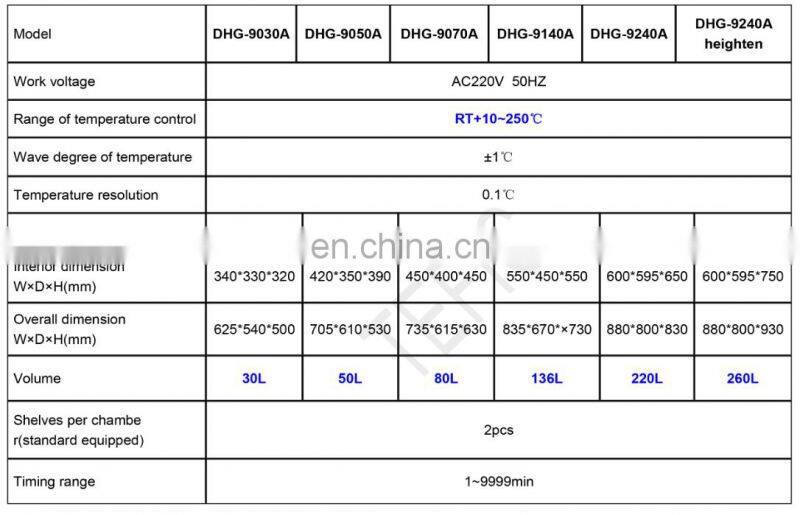 High Quality Precise Temp Control Electric Blast Drying Oven