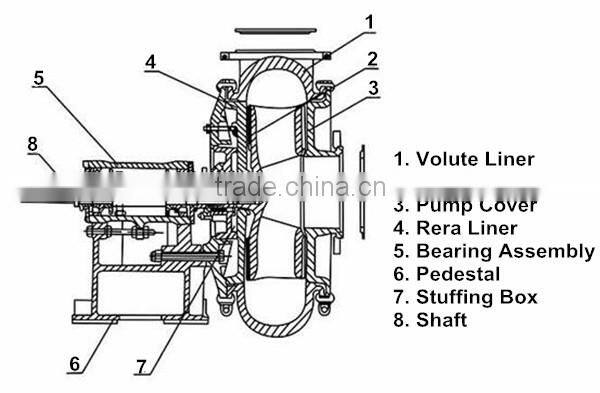 debris pump, sand pump, gravel pump