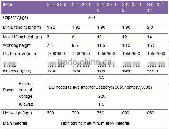12m hydraulic man lift for glass washing / Double mast aluminum lift platform