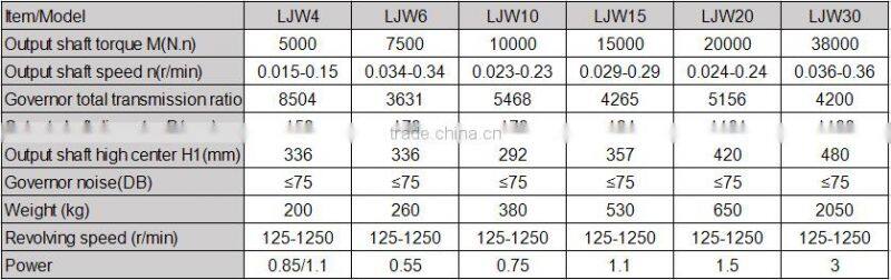 Hot Sale High Quality Boiler Grate Usage Speed Governer