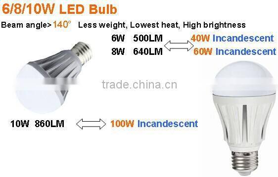 China suppliers energy saving lighting lamp bulb changeable 5w 6w led bulb lights 8w SMD2835 E27 LED Bulb