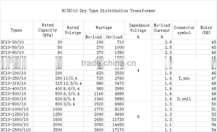 10KV-35KV high voltage dry type step down distribution power transforme