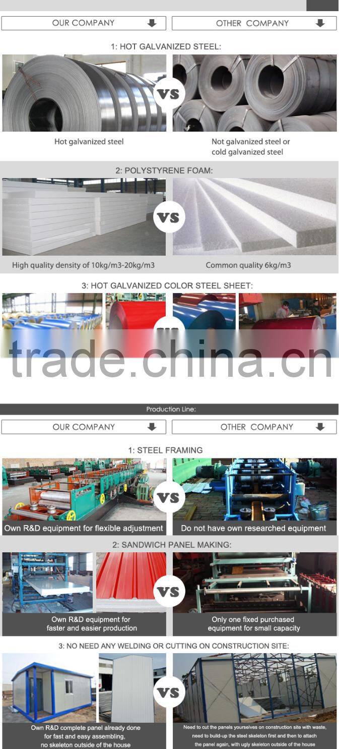 the prefabicated modern modular house/home