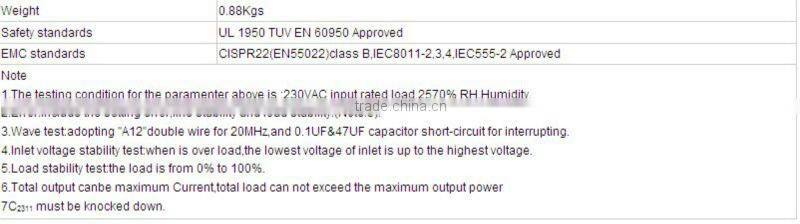 Effective 120W switching power supply