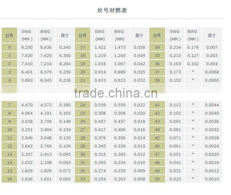 high quality soft black annealed Iron wire 16_22#,black anneald iron wire factory