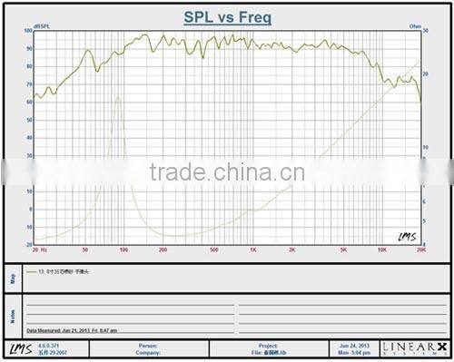 Soway SW-801PRO high quality 8inch super power natural sound midrange speaker