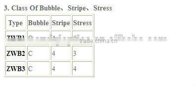 UV Black Filter ZWB1,ZWB2,ZWB3