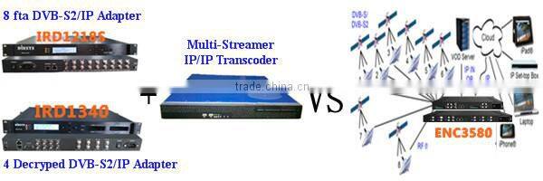 Free to Air and Encryped satellite receiver dvb-s Transcoder with wowza,Adobe Flash server