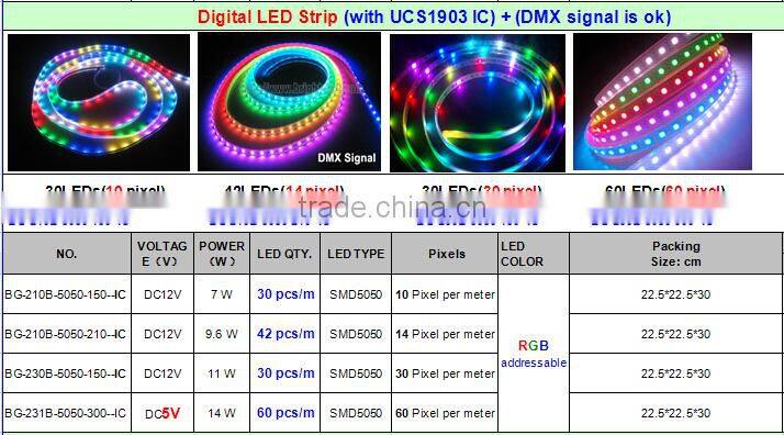 ws2812b 144 led pixel strip,2812b led digital strip,144 led strip ws2812