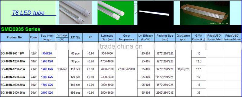LED tube8 with aluminium alloy holder