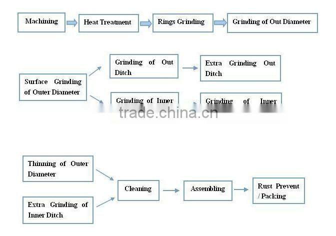Hot sale wheel hub bearing DAC306500264 from factory