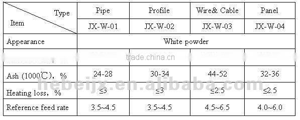 Calcium Zinc Composite Stabilizer for Wire and Cable