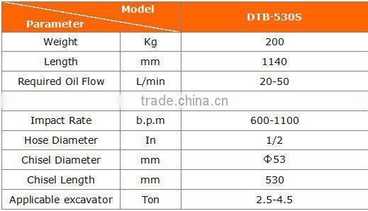 Beilite DTB530S Fine Hydraulic Breaker, Hydraulic Hammer