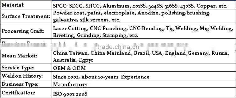 Sheet metal of parts,precision sheet metal stamping parts,train body parts
