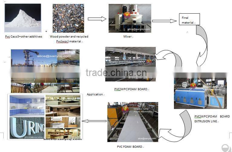 Wpc kitchen cabinet making machines wood production machinery