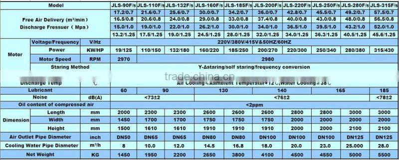 15kw 20hp 2.6m3/min 7 bar super silent competitive price industrial screw air compressor