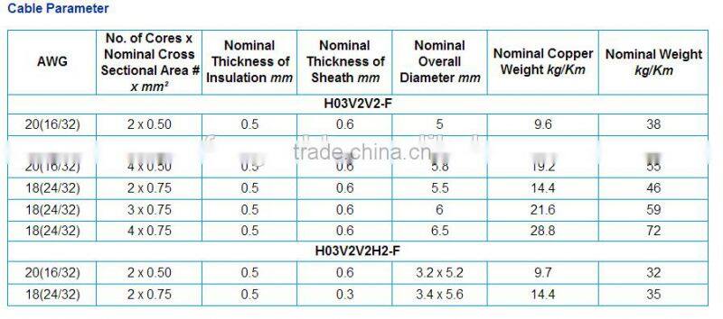 H03V2V2-F/H03V2V2H2-F CE certificated copper wire prices