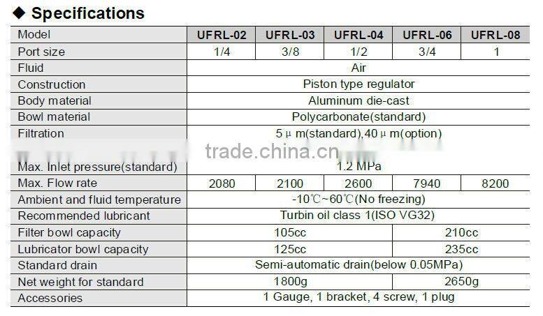 Filter + Regulator + Lubricator (3 units style) SHAKO Style Air Treatment Unit