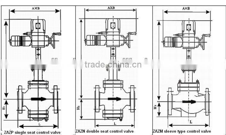 Globe type electric control valve
