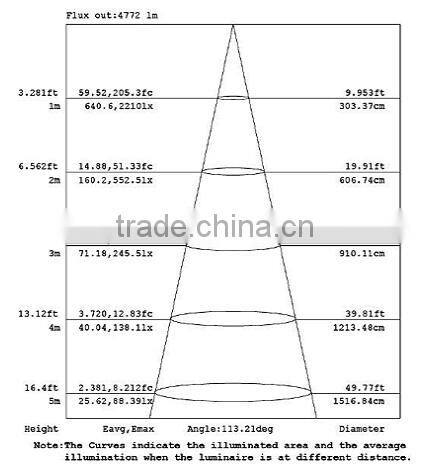 5 foot Residential plastic housing and diffuser led Tri-proof lamp