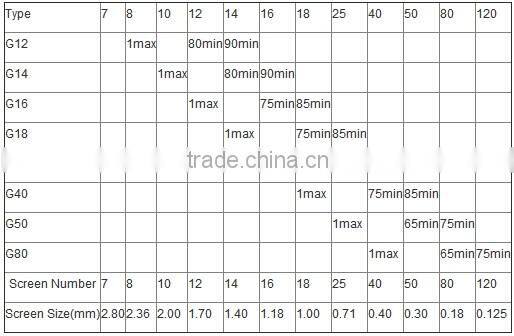 low cost steel grit blast abrasive for derusting