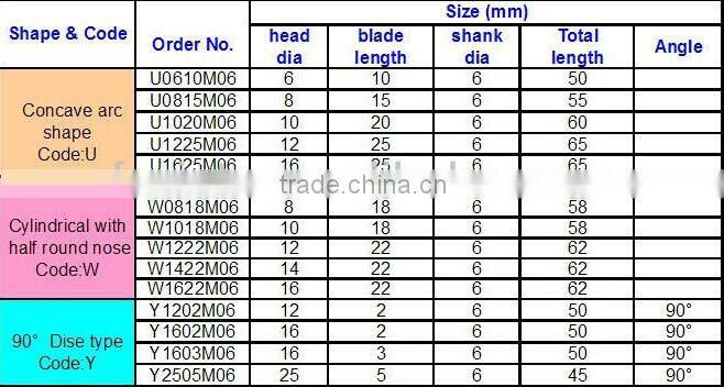 Tungsten Carbide Rotary File