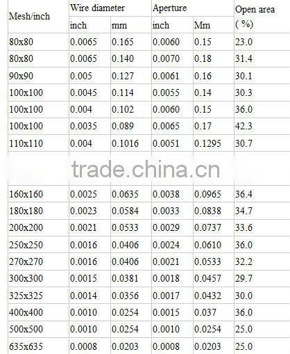 ss netting/stainless steel filter mesh/stainless steel screen