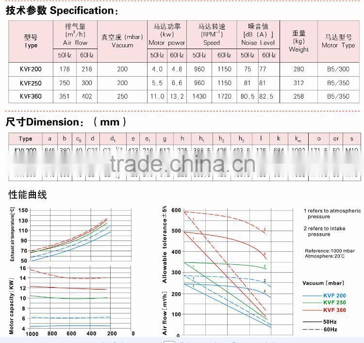 250m3/h 440V /3Phase KVF250 cnc router table clamps pump