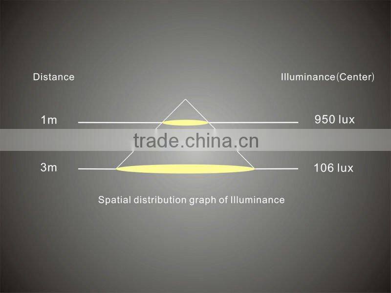 super ultra 36W 600mm dimmable led ceiling light