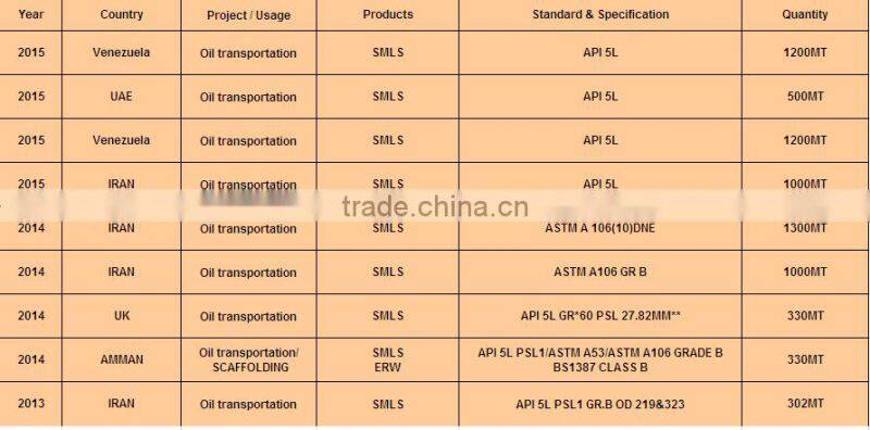 First Grade CS seamless Pipes