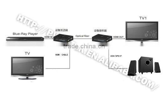 Factory price Newest optical fiber transmission system