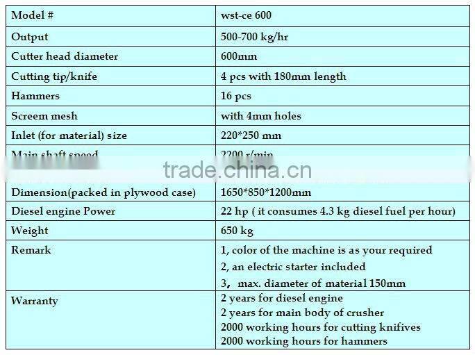 diesel engine wood crusher machine