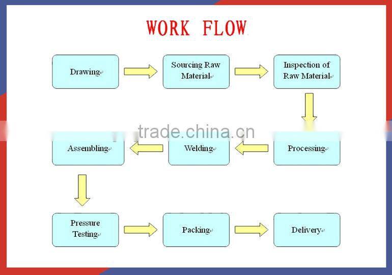 Hydraulic Cylinder Single Acting Double acting For Tipper Truck tractor elevator