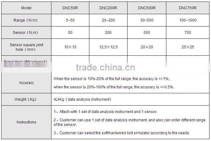 Power tools calibrating Equipment, WeiYi LaiZhou