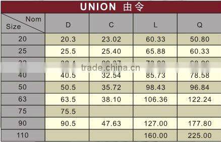 upvc unions DIN PN16 /plastic union /PVC union