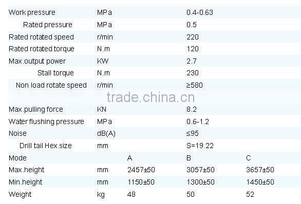 Mineral Pneumatic Anchor Rod Driller