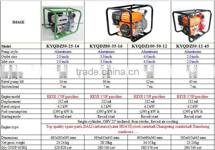 1-4inch Great Sales Honda Design chongqing factory price water ace pump parts with big capacity